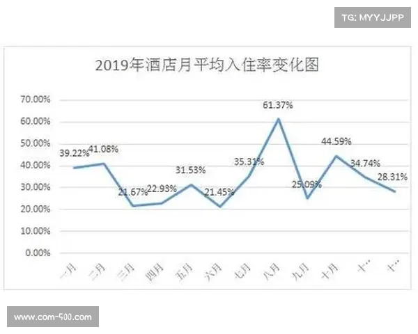 平凉创新武旅融合模式推动酒店入住率突破98%